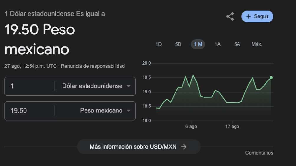 El dólar arrancó la jornada con un valor de 9.50 pesos. 