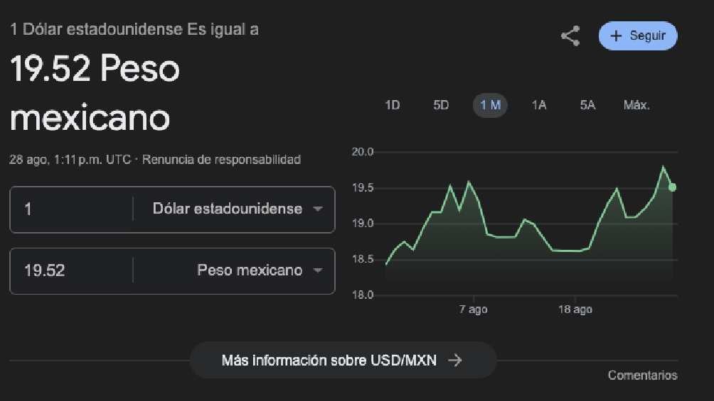 El dólar arrancó la jornada con un valor de 9.52 pesos. 