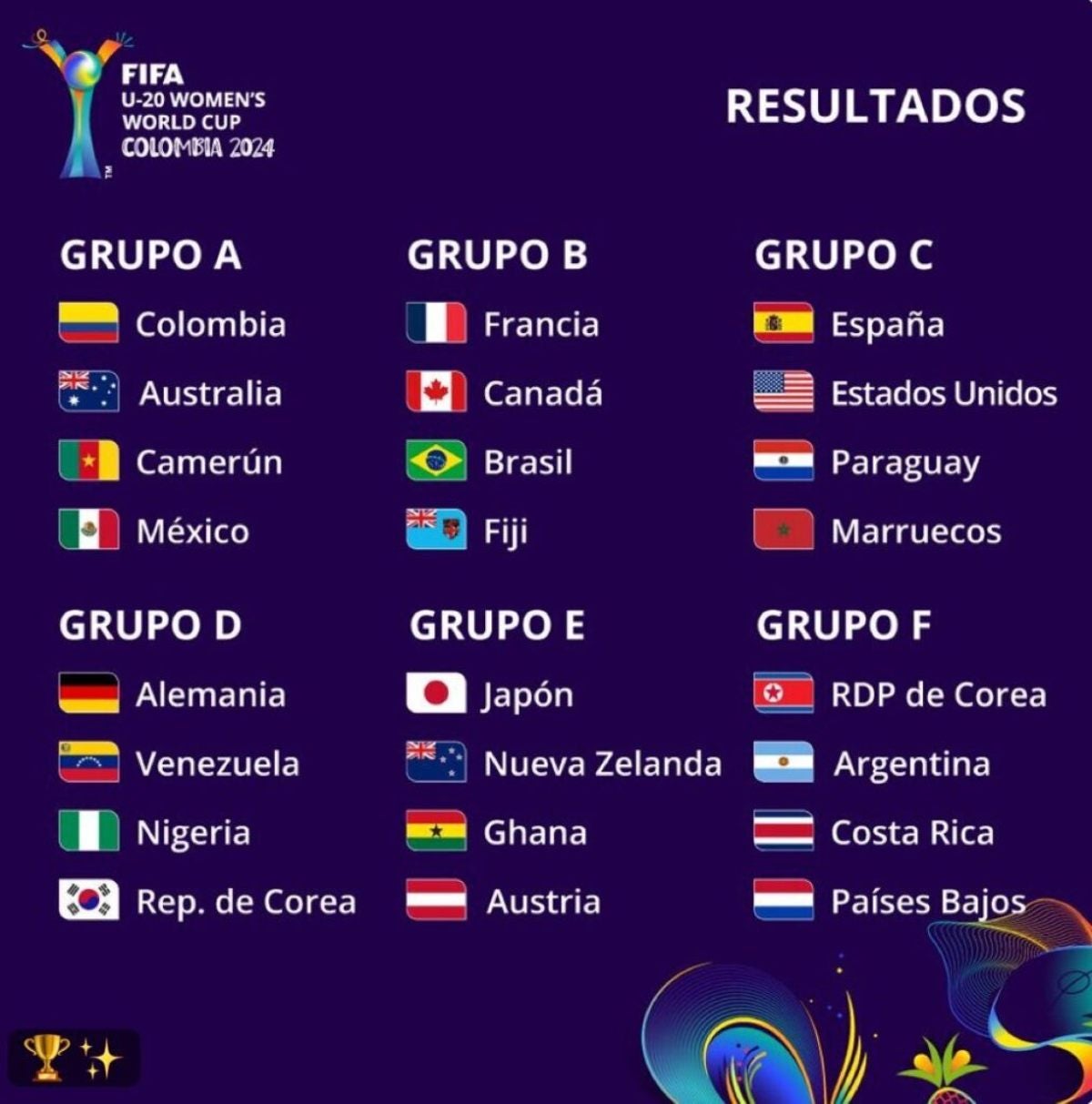 Así los grupos de la competencia 