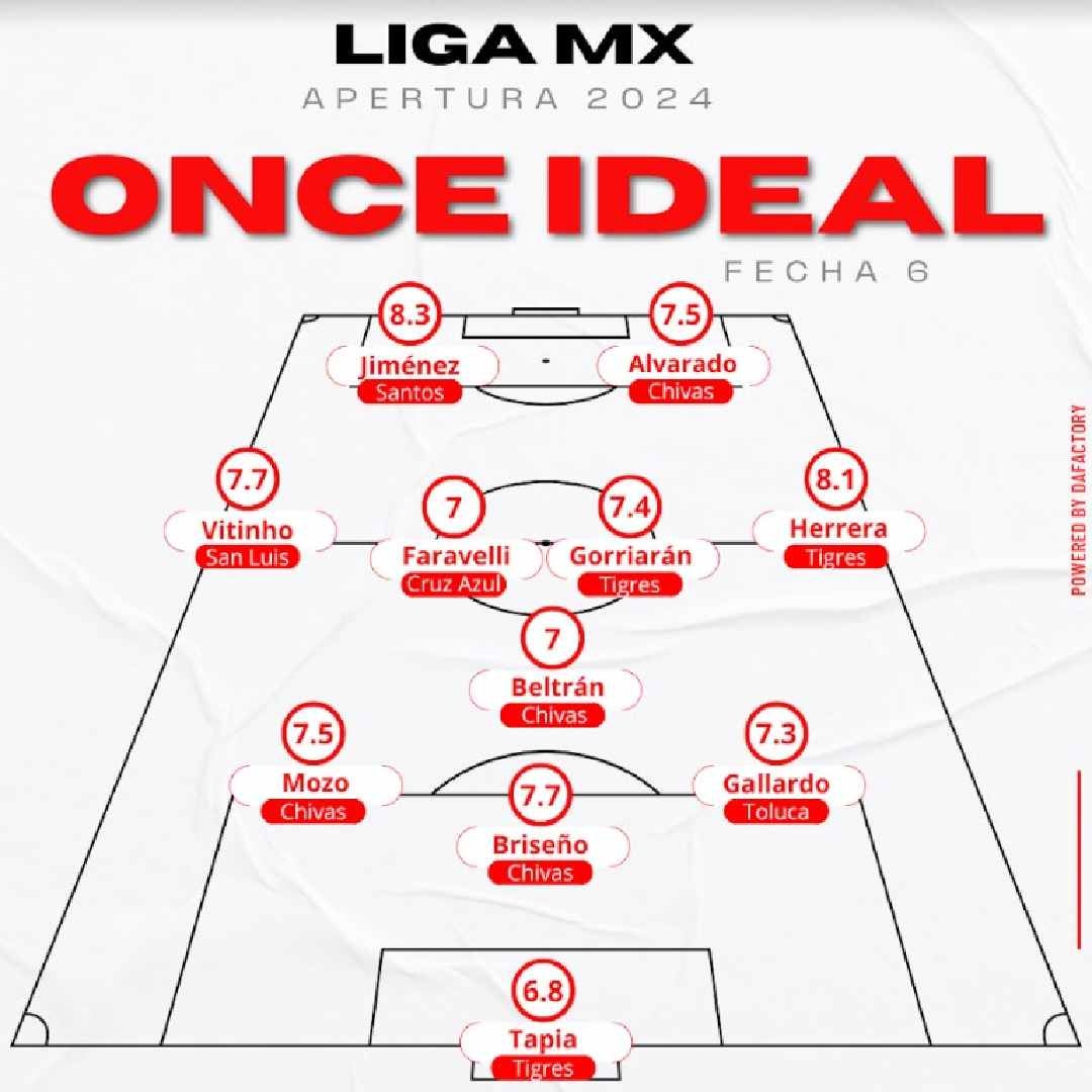 XI ideal J6