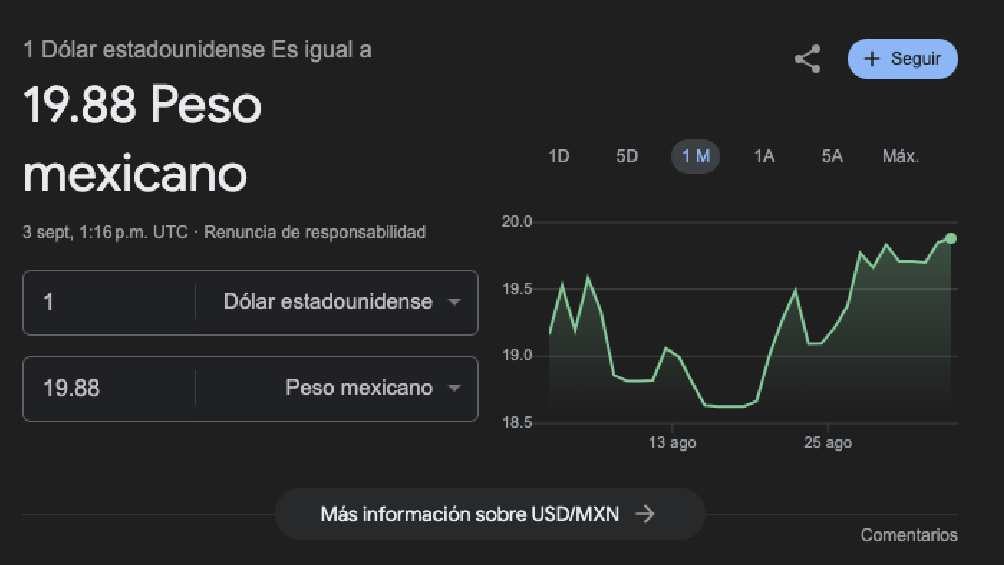 El dólar arrancó la jornada con un valor de 9.88 pesos. 