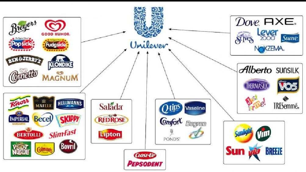 Estas son algunas de las marcas que le pertenecen a la compañía Unilever. 