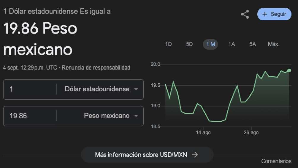 El dólar arrancó la jornada con un valor de 9.86 pesos. 