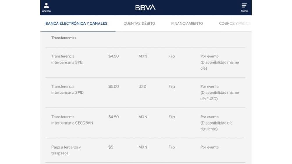 Nuevas tarifas para realizar transferencias electrónicas. 