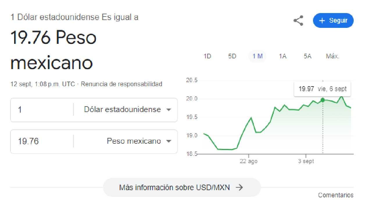 El dólar comenzó la jornada con un precio de 9.76 pesos. 