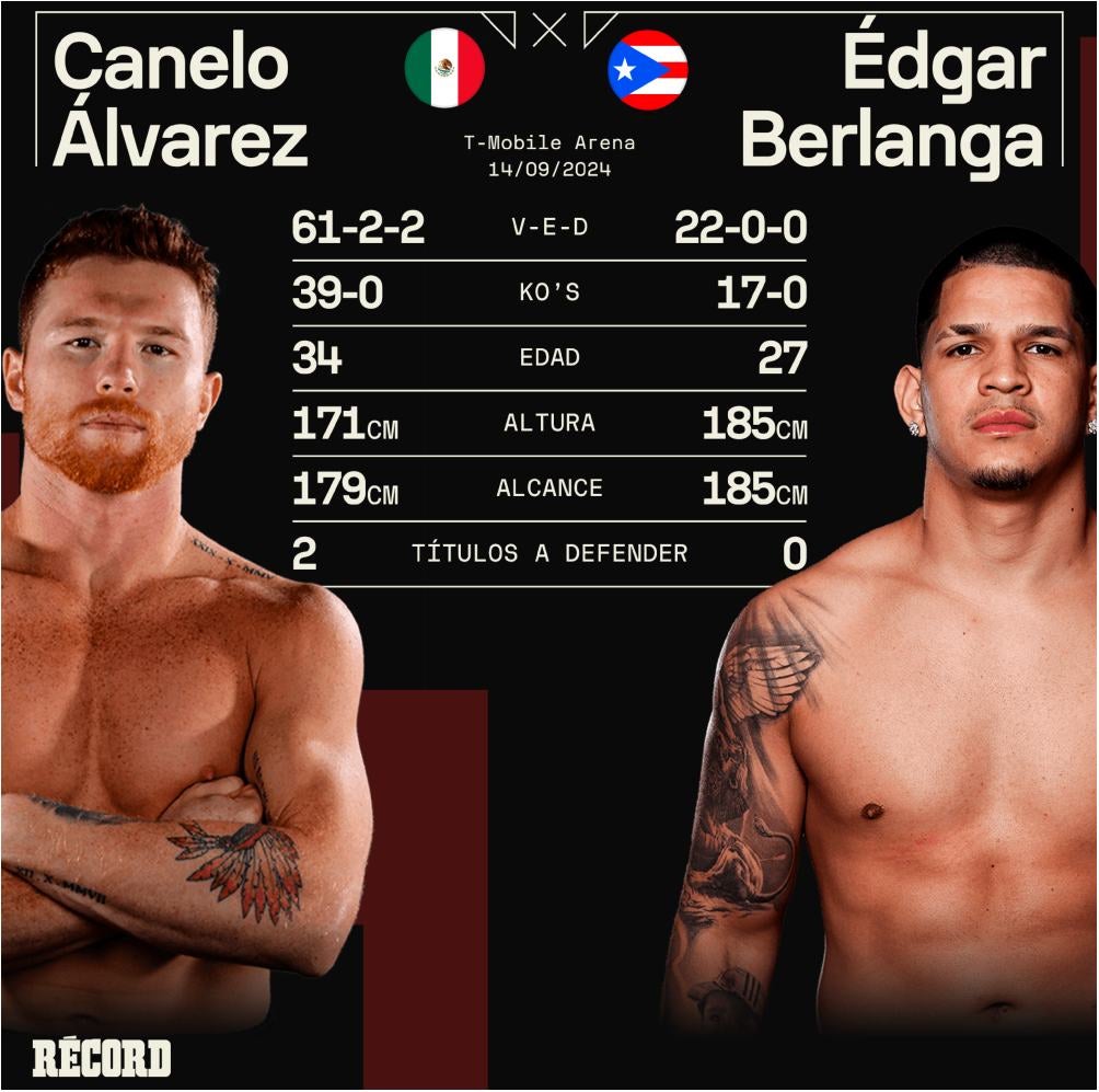 Números de 'Canelo' Álvarez y Edgar Berlanga