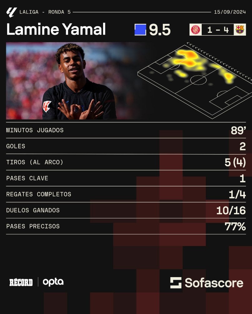 Lamine Yamal. MVP del partido