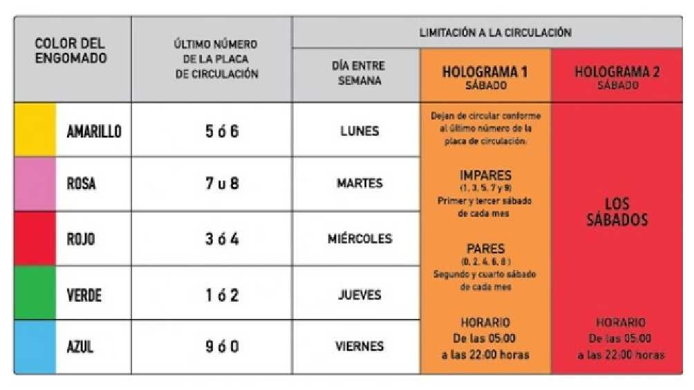 El Programa Hoy No Circula aplica de lunes a sábado en el Valle de México. 