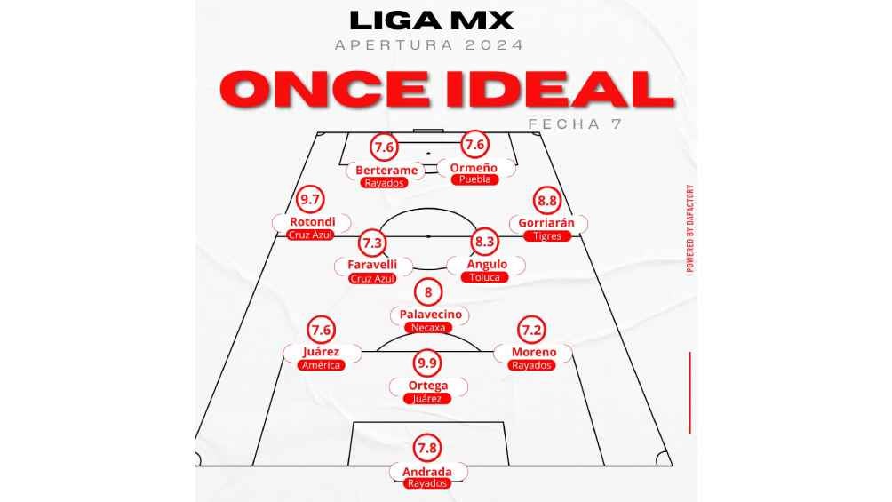 Así quedó el 11 ideal