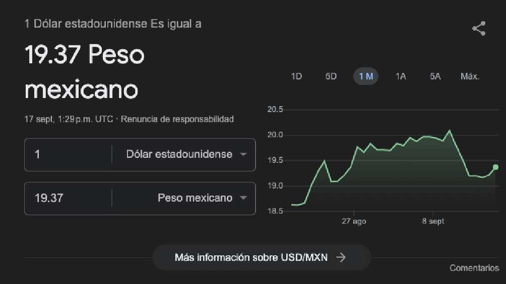 El dólar arrancó la jornada con un valor de 9.37 pesos. 