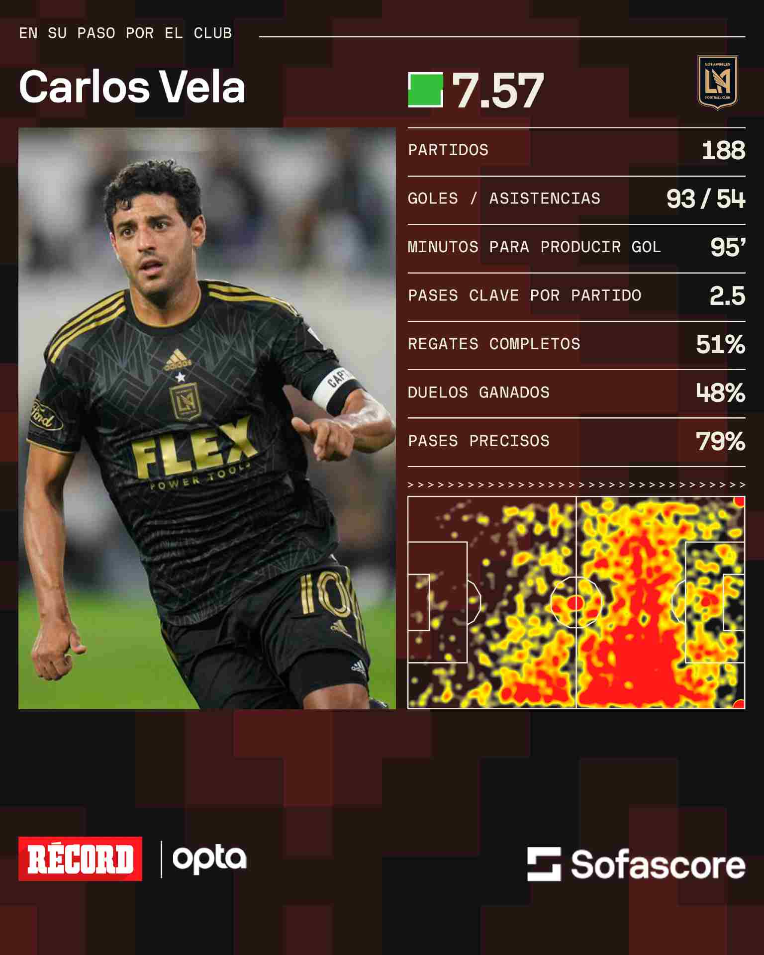 Estadísticas de Carlos Vela en la MLS