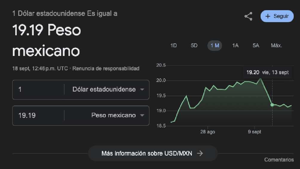 El dólar arrancó la jornada con un valor de 9.19 pesos. 