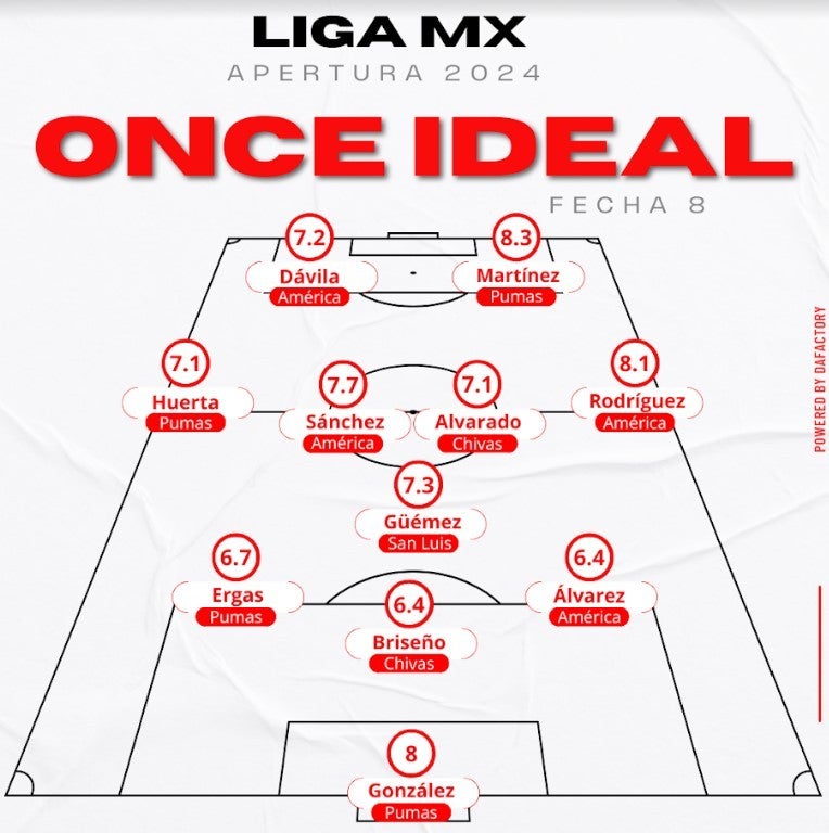 El XI de la jornada 8