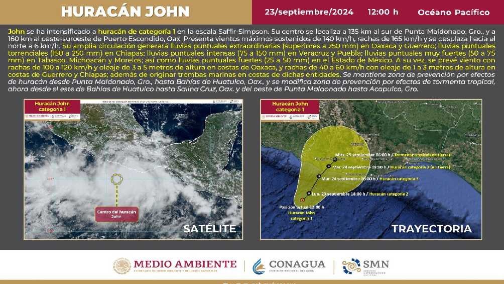 El Huracán John tocaría tierra el martes entre Oaxaca y Guerrero. 