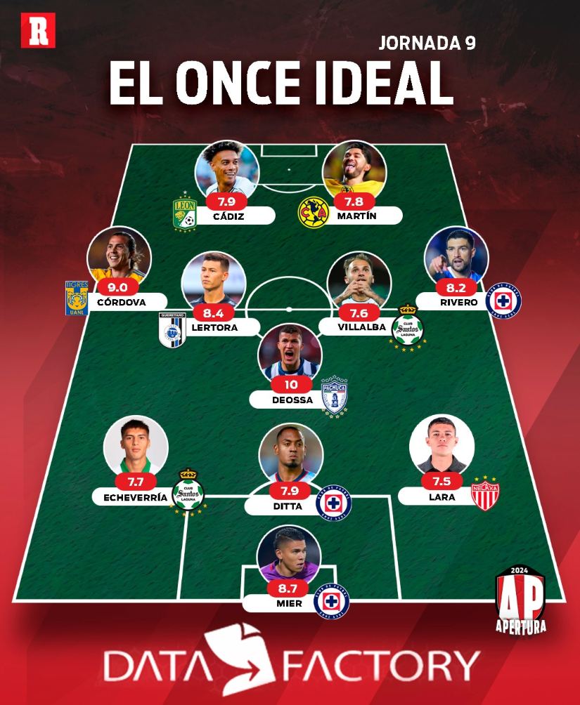 XI ideal de la Liga MX