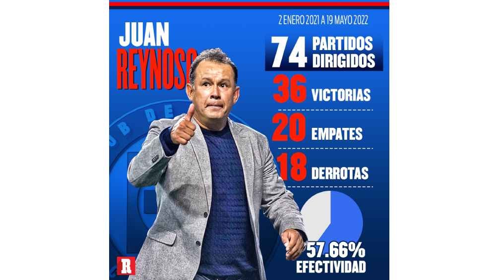 Los numeros de Reynoso