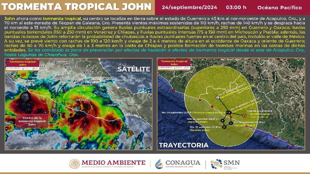 John alcanzó la categoría 3 como huracán, pero ya se degradó a tormenta tropical 