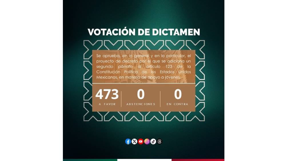 Con 473 votos a favor el dictamen fue aprobado. 