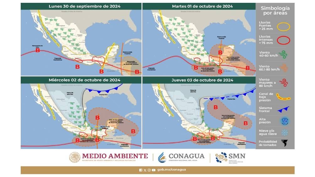 Clima para los siguientes días. 