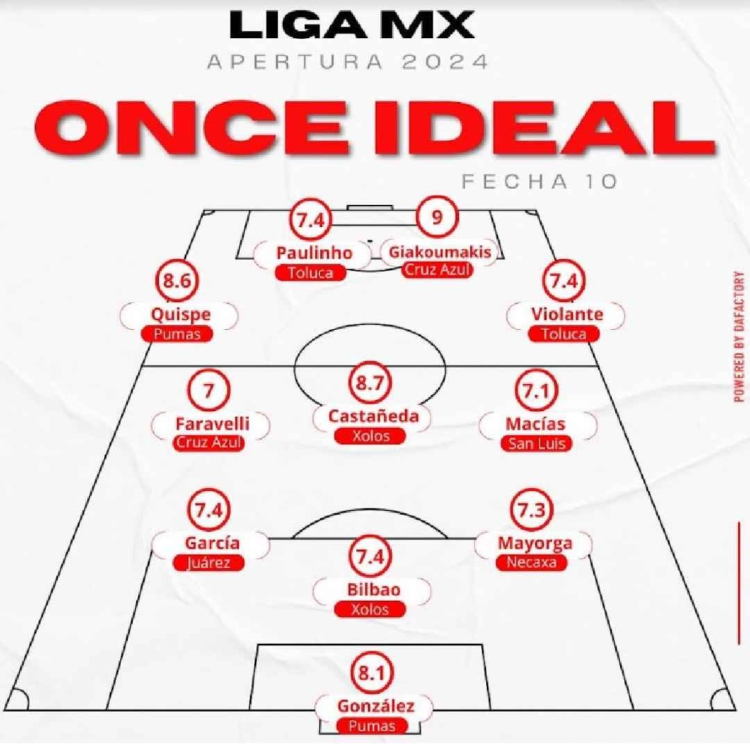 XI ideal J10