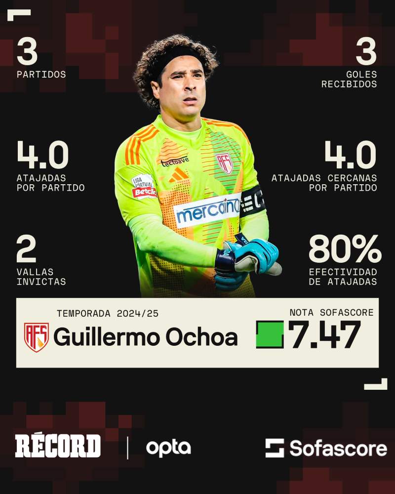 Los números de Guillermo Ochoa con el AVS 