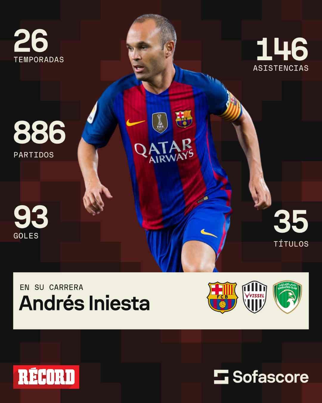 Números de Iniesta 