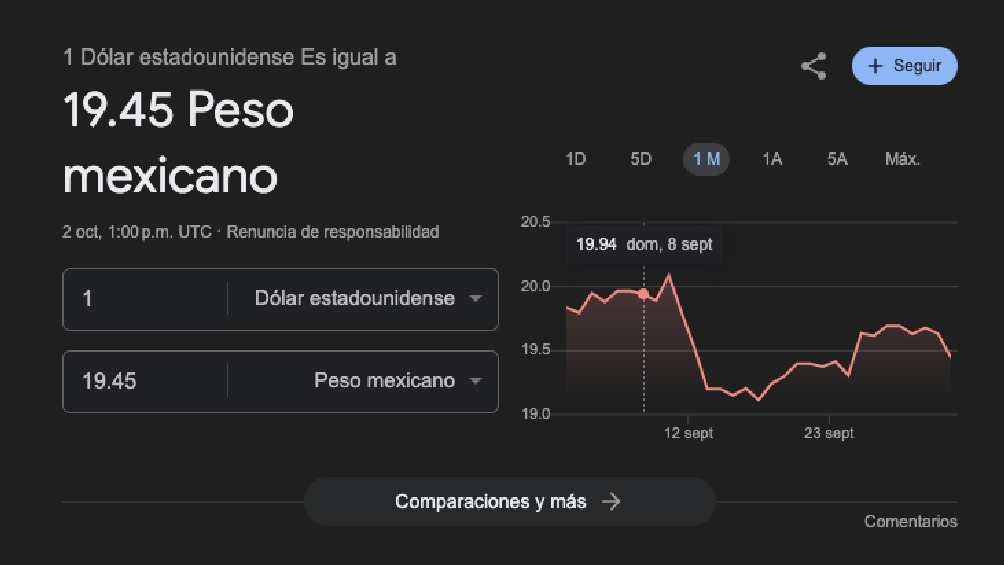 El dólar arrancó la jornada con un valor de 9.45 pesos. 