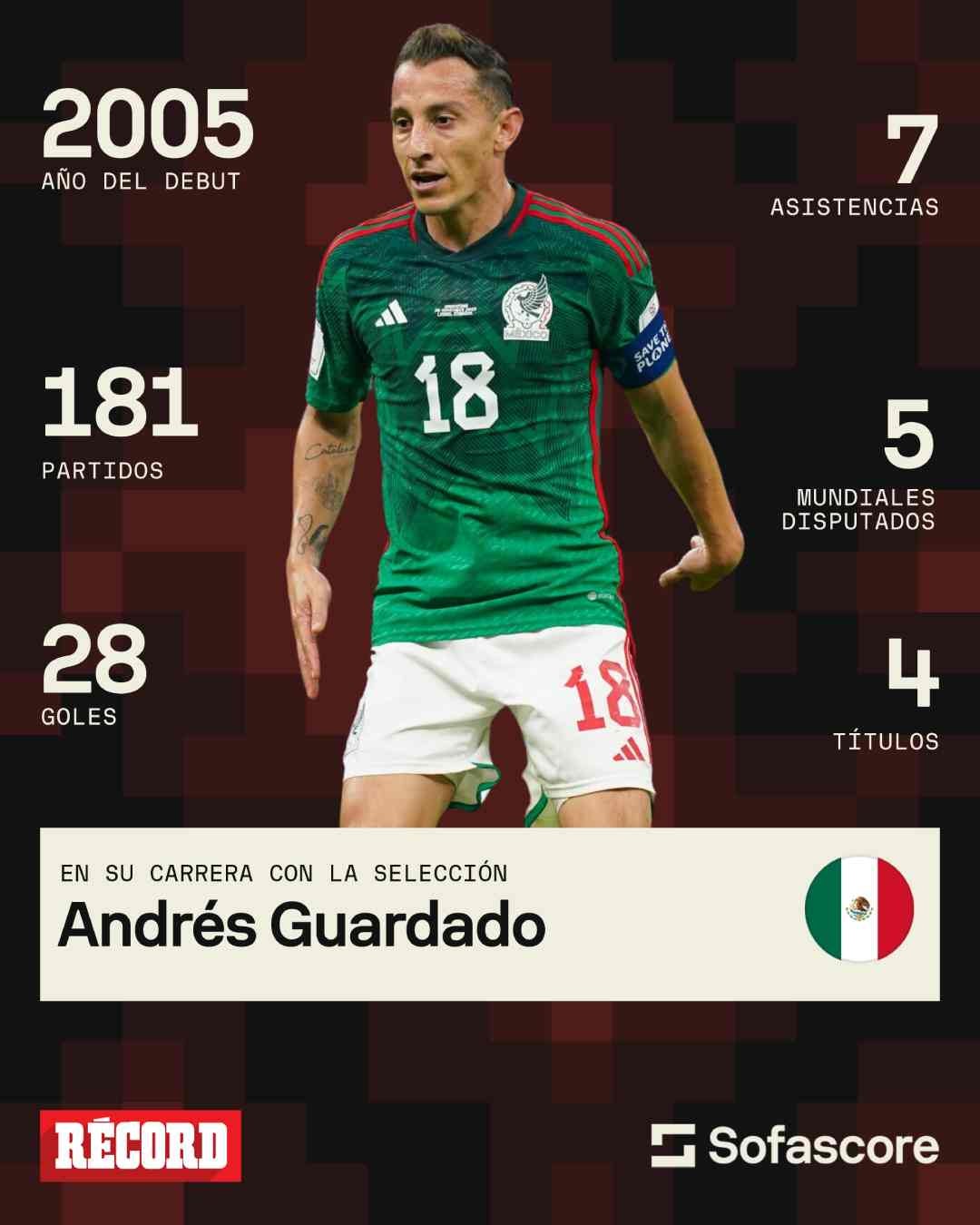 Los números de Guardado 