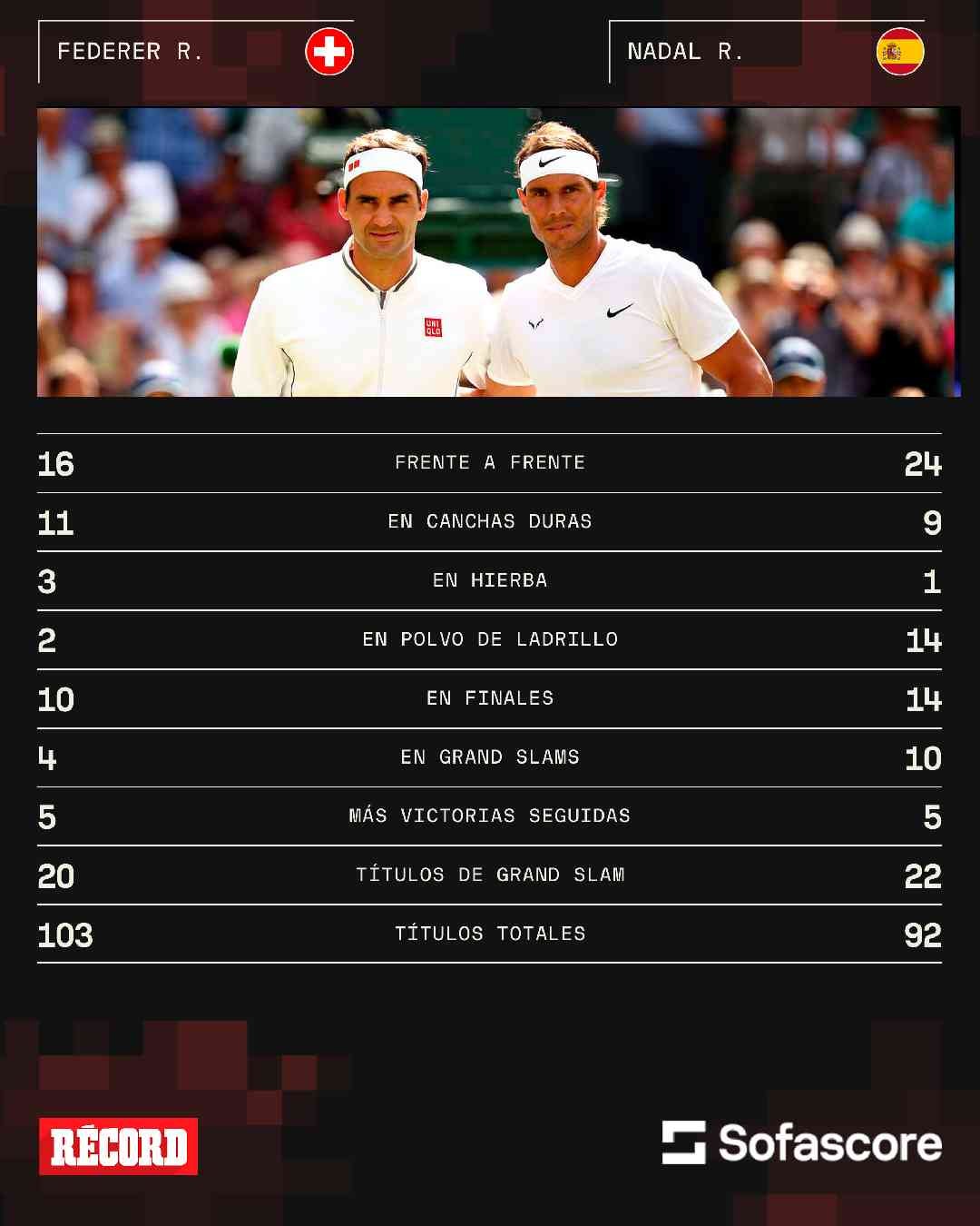 Números de Nadal vs Federer