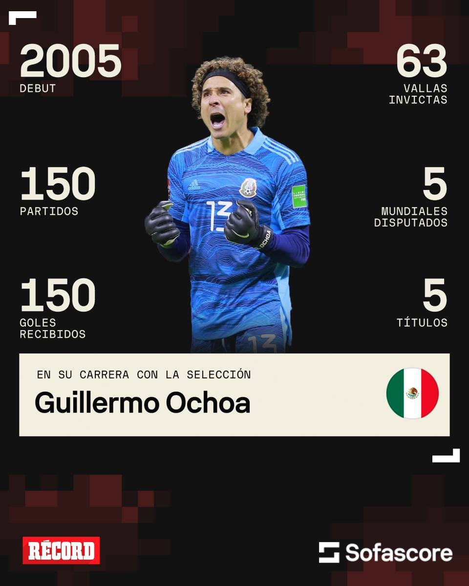 Así son los números de Ochoa con el Tri