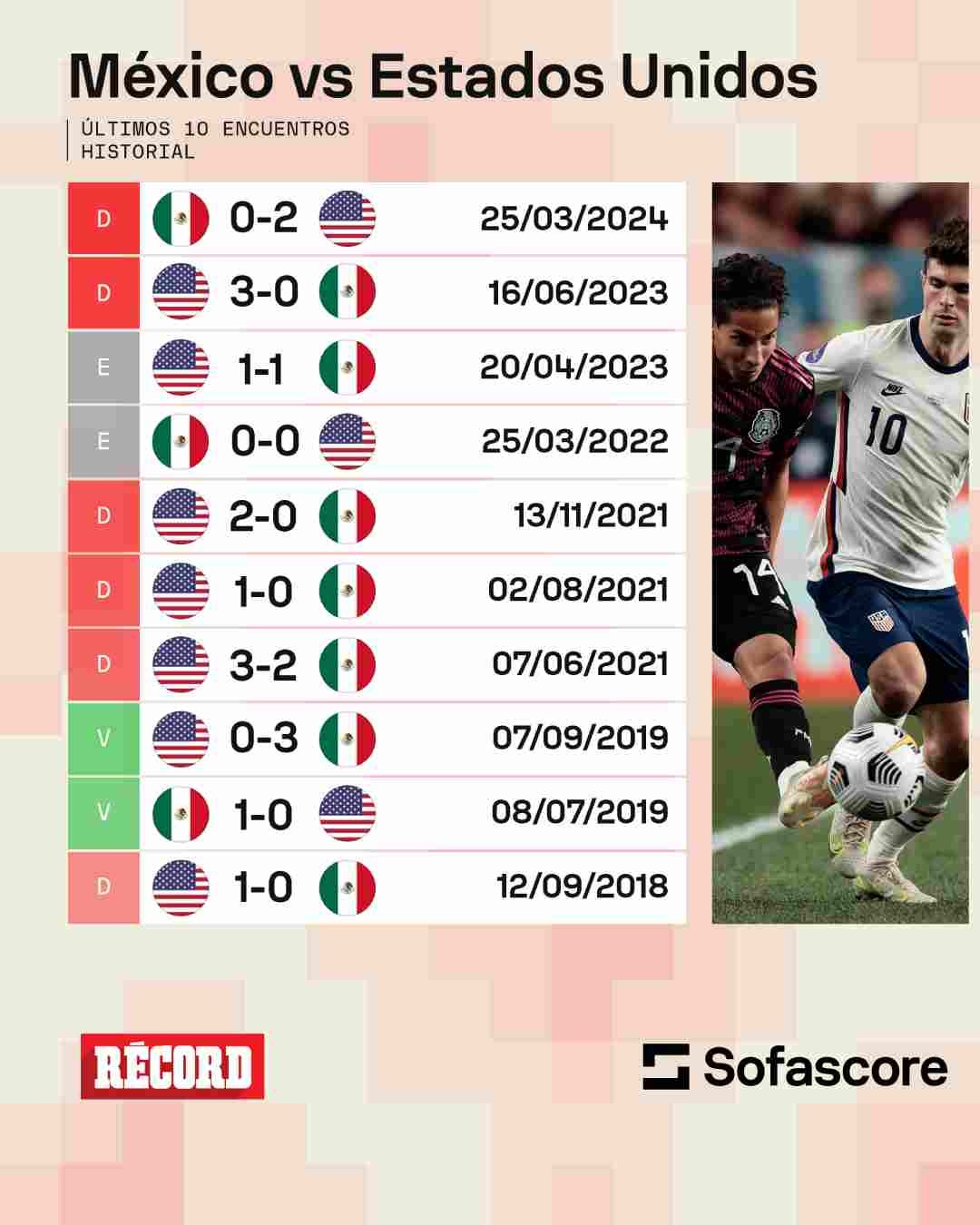 Antecedentes entre México vs Estados Unidos