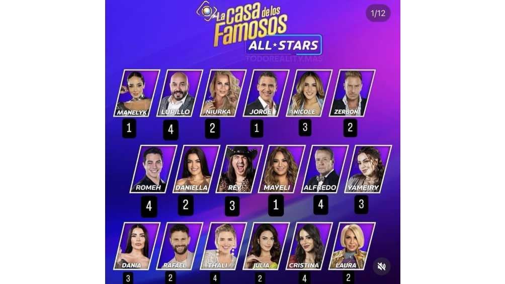 En redes ya se manejan nombres de quiénes serán los participantes del reality show. 