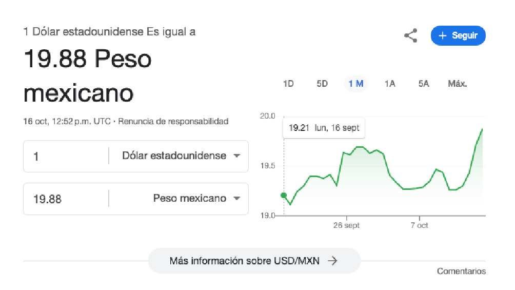 El dólar arrancó la jornada con un valor de 9.88 pesos. 