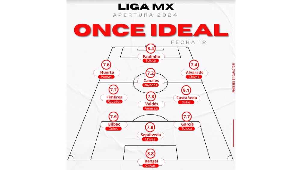 Así quedó el once ideal