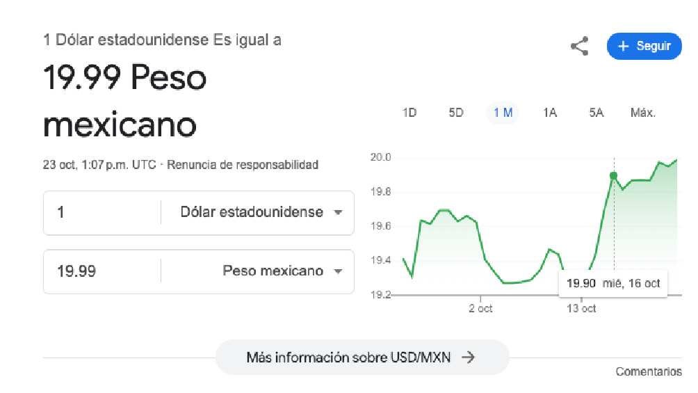 El dólar arrancó la jornada con un valor de 9.99 pesos. 