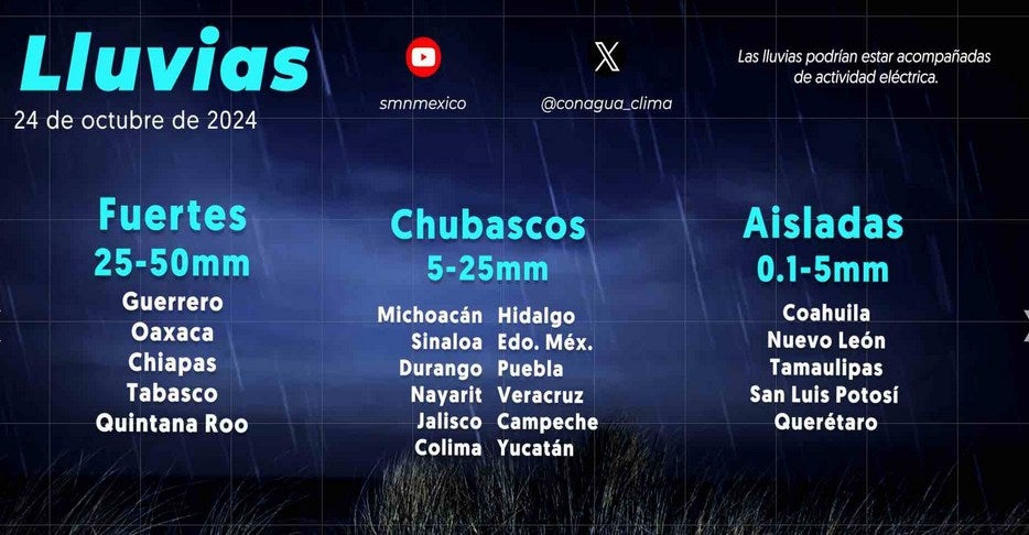 Las fuertes lluvias serán para el sur de México.