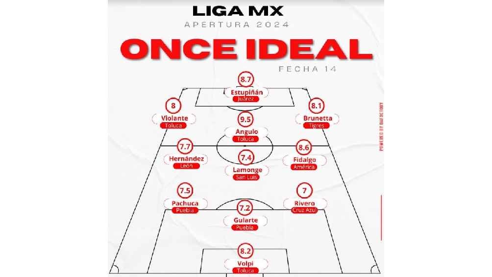 Así quedó el 11 ideal