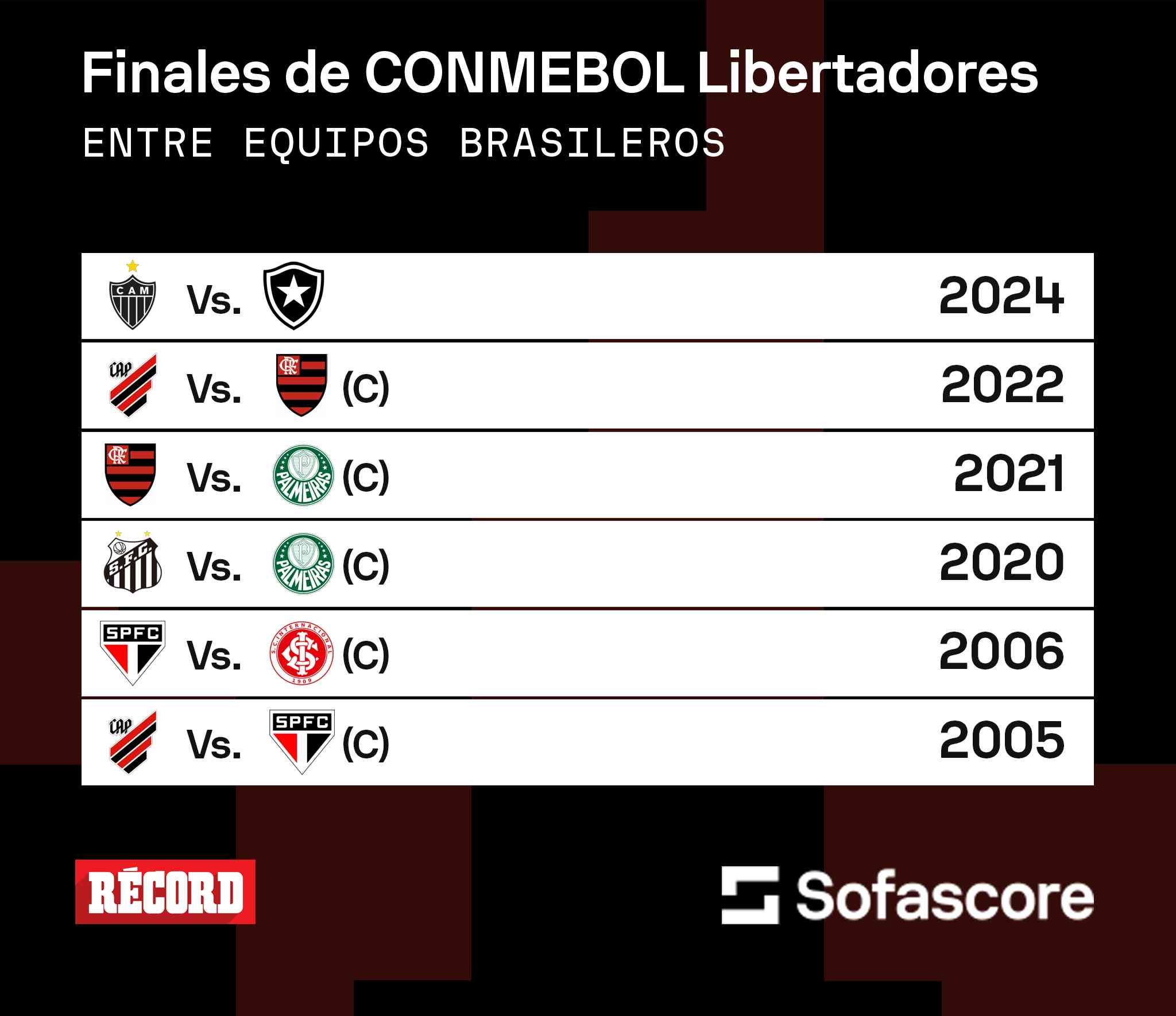 Estas son la Finales entre equipos brasileños