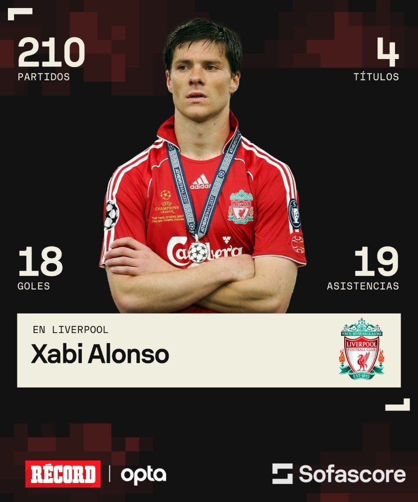 Números de Xabi Alonso con Liverpool