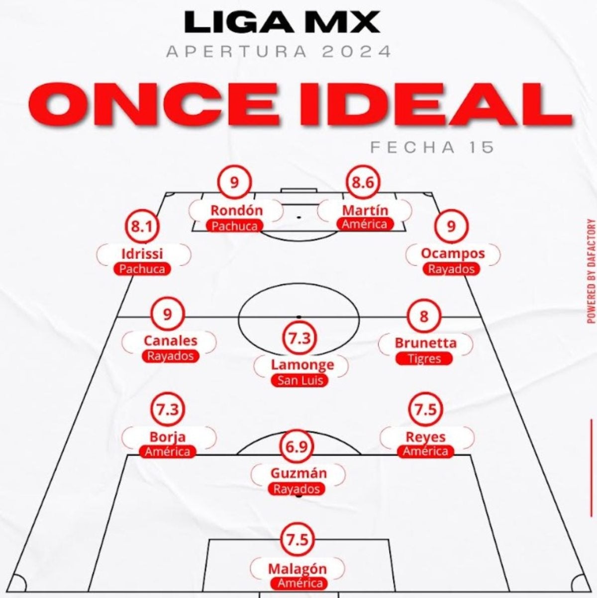 XI ideal de la Jornada