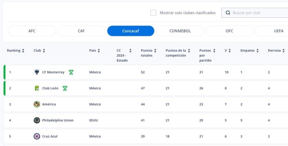 Ranking de confederación de FIFA