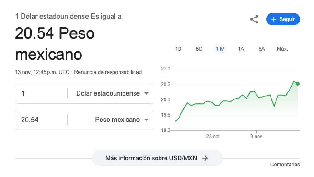 El dólar arrancó la jornada con un valor de $20.54 pesos. 