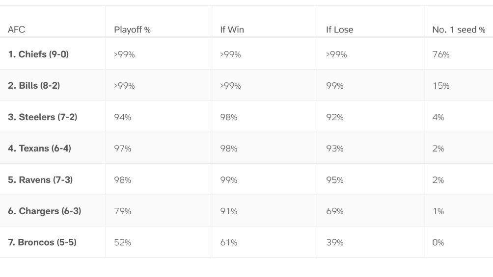 Probabilidades de la AFC