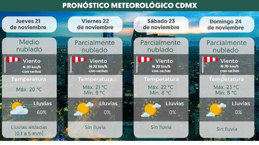 Se esperan lluvias por la tarde en CDMX. 