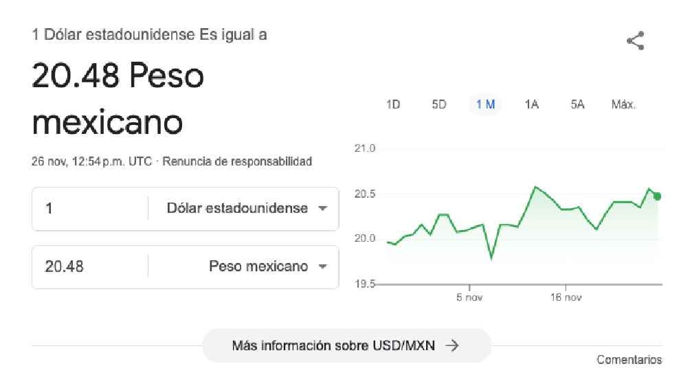 El dólar arrancó la jornada con un valor de $20.48 pesos. 