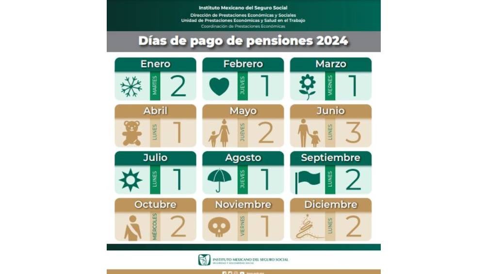 El último deposito de la pensión ISSSTE es el 29 de noviembre. 