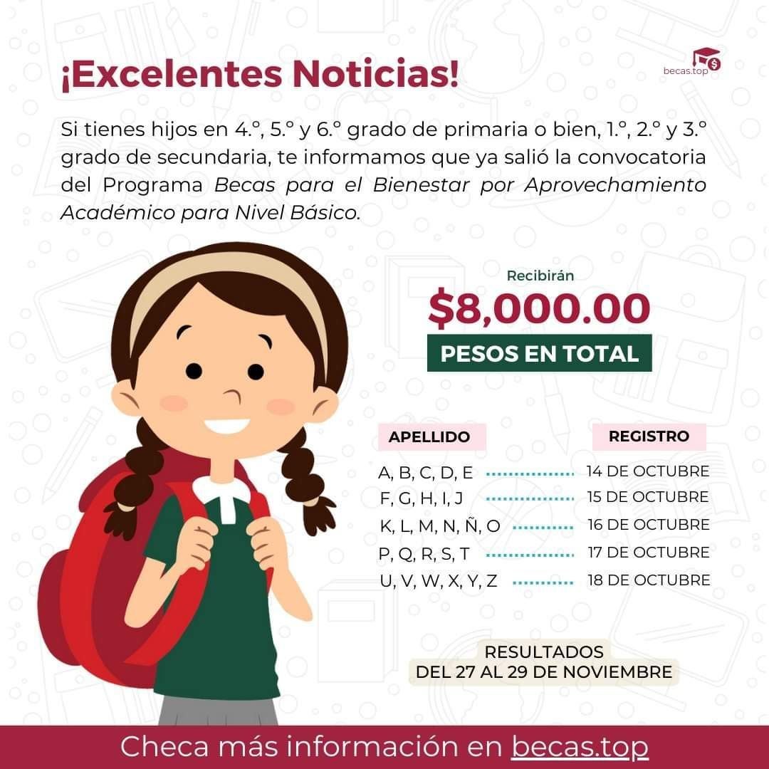 Los alumnos se registraron para la beca en octubre pasado.