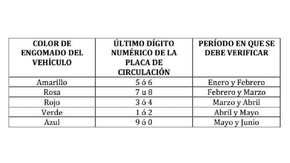 Este es el calendario de verificación vehicular y de No Circula. 