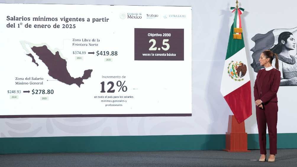 Salario mínimo aumentará 12% en México para 2025 ¡A esto equivale mensualmente! 