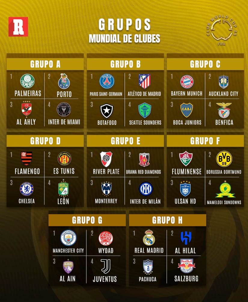 Grupos del Mundial de Clubes